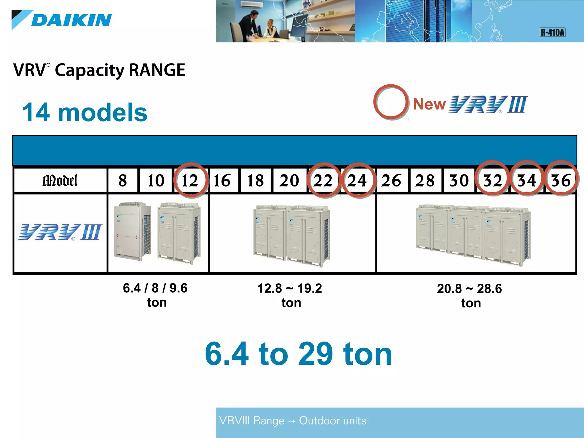 14 models
VRV®
Capacity RANGE
VRVIII Range Outdoor units→
for high ambient
for cold regions
water cooled
Mini-VRV
Model 8 10 12 16 18 20 22 24 26 28 30 32 34 36
6.4 / 8 / 9.6
ton
12.8 ~ 19.2
ton
20.8 ~ 28.6
ton
6.4 to 29 ton
New
 