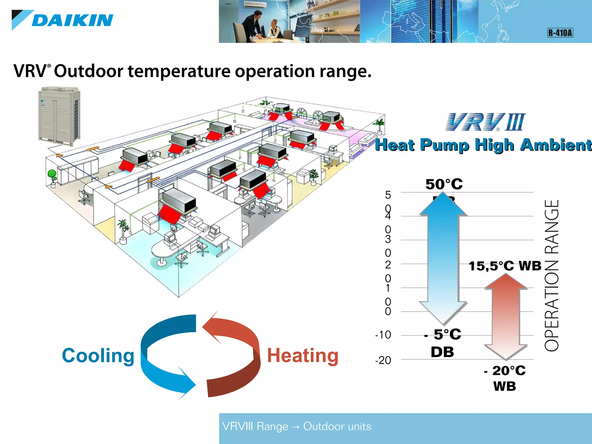 VRV®
Outdoor temperature operation range.
49 kW
Cooling Heating
5
0
4
0
3
0
2
0
1
0
0
-10
-20
50°C
DB
15,5°C WB
- 20°C
WB
- 5°C
DB
OPERATIONRANGE
Heat Pump High AmbientHeat Pump High Ambient
VRVIII Range Outdoor units→
 