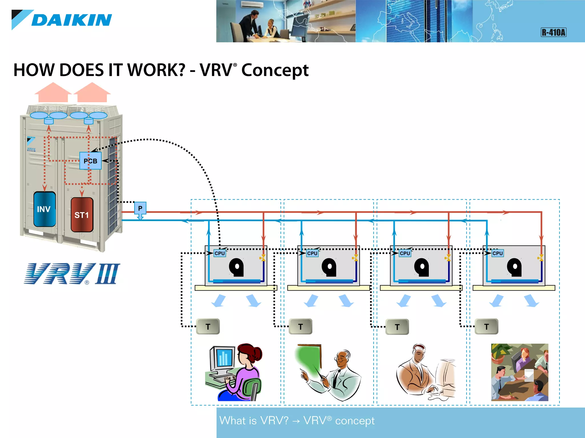 HOW DOES IT WORK? - VRV®
Concept
What is VRV? VRV→ ®
concept
ST1ST1
PCB
PINV
T
CPU
T
CPU
T
CPU
T
CPU
 