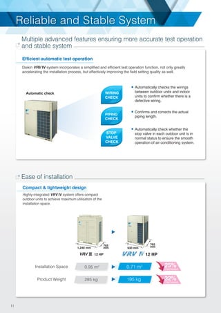 Multiple advanced features ensuring more accurate test operation
and stable system
Daikin VRV IV system incorporates a simplified and efficient test operation function, not only greatly
accelerating the installation process, but effectively improving the field setting quality as well.
Efficient automatic test operation
Automatically checks the wirings
between outdoor units and indoor
units to confirm whether there is a
defective wiring.
Automatically check whether the
stop valve in each outdoor unit is in
normal status to ensure the smooth
operation of air conditioning system.
Confirms and corrects the actual
piping length.
11
Ease of installation
Compact & lightweight design
Highly-integrated VRV IV system offers compact
outdoor units to achieve maximum utilisation of the
installation space.
VRV 12 HP 12 HP
1,240 mm
765
mm
765
mm930 mm
Product Weight 285 kg
Installation Space 0.95 m2
0.71 m2
195 kg 32% Decrease
25%Decrease
32%Decrease
Automatic check WIRING
CHECK
PIPING
CHECK
STOP
VALVE
CHECK
Reliable and Stable SystemReliable and Stable System
 