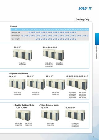 18
RXQ36TAH
RXQ40TAH
RXQ42TAS
RXQ44TAS
RXQ46TAS
RXQ48TAS
RXQ50TAS
36, 40 HP
42, 44 HP 46, 48, 50, 52, 54, 56, 58, 60 HP
Triple Outdoor Units
Triple Outdoor Units
34, 36 HP 38, 40 HP
34, 36, 38, 40 HP
Double Outdoor Units
RXQ34TAN
RXQ36TAN
RXQ38TAN
RXQ40TAN
RXQ42TAN
RXQ44TAN
RXQ46TAN
RXQ48TAN
RXQ50TAN
RXQ52TAN
42, 44, 46, 48, 50 HP
46, 48, 50 HP42, 44 HP
RXQ54TAN
RXQ56TAN
RXQ58TAN
RXQ60TAN
RXQ42TAH
RXQ44TAH
RXQ46TAH
RXQ48TAH
RXQ50TAH
RXQ34TAS
RXQ36TAS
RXQ38TAS
RXQ40TAS
Cooling Only
Lineup
HP
High-COP Type
Standard Type
Space Saving Type
OutdoorUnitLineup
 
