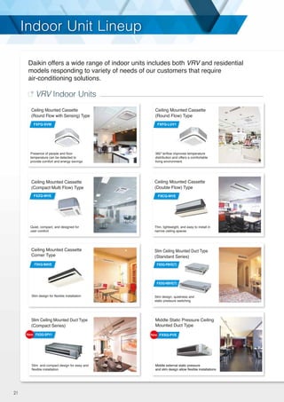 Indoor Unit LineupIndoor Unit Lineup
21
Daikin offers a wide range of indoor units includes both VRV and residential
models responding to variety of needs of our customers that require
air-conditioning solutions.
VRV Indoor Units
Presence of people and floor
temperature can be detected to
provide comfort and energy savings
Ceiling Mounted Cassette
(Round Flow) Type
Ceiling Mounted Cassette
(Double Flow) Type
Thin, lightweight, and easy to install in
narrow ceiling spaces
Slim Ceiling Mounted Duct Type
(Standard Series)
Slim design, quietness and
static pressure switching
Ceiling Mounted Cassette
(Compact Multi Flow) Type
Quiet, compact, and designed for
user comfort
Ceiling Mounted Cassette
Corner Type
Slim design for flexible installation
360 airflow improves temperature
distribution and offers a comfortable
living environment.
Ceiling Mounted Cassette
(Round Flow with Sensing) Type
Slim Ceiling Mounted Duct Type
(Compact Series)
Slim and compact design for easy and
flexible installation
Middle Static Pressure Ceiling
Mounted Duct Type
Middle external static pressure
and slim design allow flexible installations
Middle external static pressure
and slim design allow flexible installations
VRV Indoor Units
FXFQ-SVM
FXCQ-MVEFXZQ-MVE
FXKQ-MAVE FXDQ-PBVE(T)
FXDQ-NBVE(T)
FXDQ-SPV1 FXSQ-PVE
FXFQ-LUV1
 