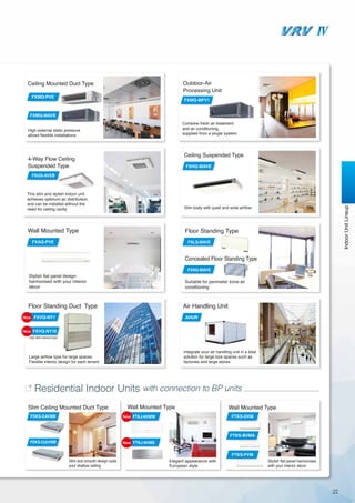 22
Outdoor-Air
Processing Unit
Combine fresh air treatment
and air conditioning,
supplied from a single system.
4-Way Flow Ceiling
Suspended Type
This slim and stylish indoor unit
achieves optimum air distribution,
and can be installed without the
need for ceiling cavity
Ceiling Suspended Type
Slim body with quiet and wide airflow
Ceiling Mounted Duct Type
High external static pressure
allows flexible installations
Wall Mounted Type
Stylish flat panel design
harmonised with your interior
décor
Air Handling Unit
Integrate your air handling unit in a total
solution for large size spaces such as
factories and large stores.
Floor Standing Type
Concealed Floor Standing Type
Suitable for perimeter zone air
conditioning
Slim Ceiling Mounted Duct Type
Slim and smooth design suits
your shallow ceiling
Elegant appearance with
European style
Wall Mounted Type Wall Mounted Type
Stylish flat panel harmonises
with your interior décor
Floor Standing Duct Type
Large airfiow type for large spaces.
Flexible interior design for each tenant.
(high static pressure type)
Residential Indoor Units with connection to BP units
IndoorUnitLineup
FXMQ-MFV1
FXUQ-AVEB
FXHQ-MAVE
FXMQ-MAVE
FXAQ-PVE
AHUR
FXLQ-MAVE
FXNQ-MAVE
FDKS-EAVMB
FDKS-C(A)VMB
FTKJ-NVMW
FTKJ-NVMS
FTKS-DVM
FTKS-BVMA
FTKS-FVM
FXVQ-NY1
FXVQ-NY16
FXMQ-PVE
 