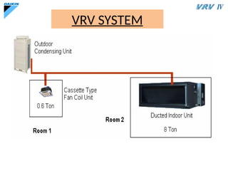 Comprehensive Overview of Variable Refrigerant Flow (VRF) HVAC Systems ...