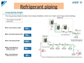 Comprehensive Overview of Variable Refrigerant Flow (VRF) HVAC Systems ...