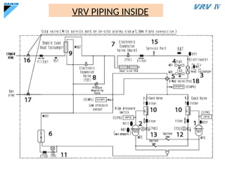 Vrv Riser Piping Comprehensive Overview of Variable Refrigerant Flow (VRF) HVAC Systems ...