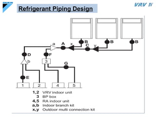 Vrf Riser Piping Comprehensive Overview of Variable Refrigerant Flow (VRF) HVAC Systems ...