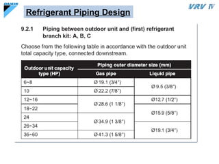 Comprehensive Overview of Variable Refrigerant Flow (VRF) HVAC Systems ...