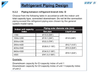 Comprehensive Overview of Variable Refrigerant Flow (VRF) HVAC Systems ...