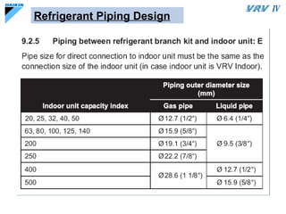 Comprehensive Overview of Variable Refrigerant Flow (VRF) HVAC Systems ...