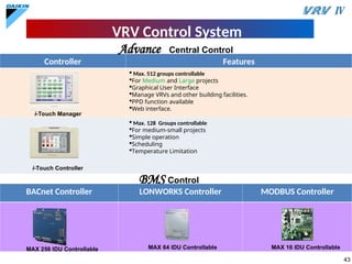 Individual Control Vrf Comprehensive Overview of Variable Refrigerant Flow (VRF) HVAC Systems ...