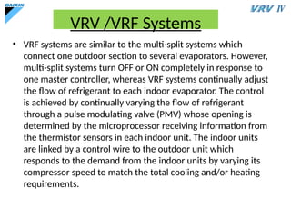 Comprehensive Overview of Variable Refrigerant Flow (VRF) HVAC Systems ...