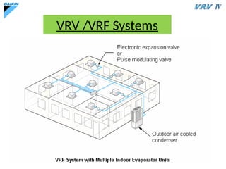 Comprehensive Overview of Variable Refrigerant Flow (VRF) HVAC Systems ...