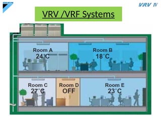 Vrf Examples Comprehensive Overview of Variable Refrigerant Flow (VRF) HVAC Systems ...