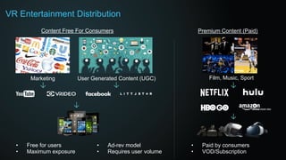 Monetization In VR | PDF