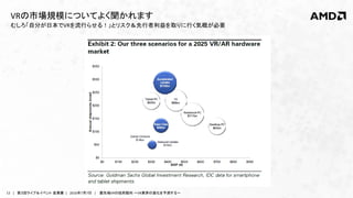12 | 第３回ライブ＆イベント 産業展 | 2016年7月7日 | 最先端VRの技術動向 ～VR業界の進化を予測する～
むしろ「自分が日本でVRを流行らせる！」とリスク＆先行者利益を取りに行く気概が必要
VRの市場規模についてよく聞かれます
 