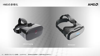 44 | 第３回ライブ＆イベント 産業展 | 2016年7月7日 | 最先端VRの技術動向 ～VR業界の進化を予測する～
DEEPOON 3Glasses
HMDの多様化
 