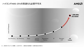 49 | 第３回ライブ＆イベント 産業展 | 2016年7月7日 | 最先端VRの技術動向 ～VR業界の進化を予測する～
LevelofPresence
Basic 2D Rendering Physically Based
Rendering
Basic 3D Rendering Immersive
2D Displays
Shaders VR Photorealism
in VR
Full
Presence
1,000,000x
GPU NEEDED
ハイエンドHMD: GPUの高速化も必要不可欠
 