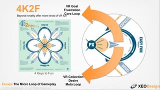 XEODesign© 2015 XEODesign, Inc. All Rights Reserved
Escape The Micro Loop of Gameplay
VR Goal
Frustration
Core Loop
VR Col...