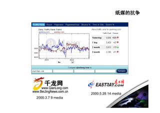 纸媒的抗争




                   2000.5.28 14 media
2000.3.7 9 media
 