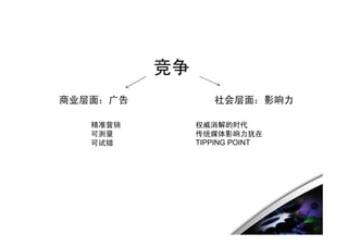 竞争
商业层面：广告           社会层面：影响力

   精准营销        权威消解的时代
   可测量         传统媒体影响力犹在
   可试错         TIPPING POINT
 