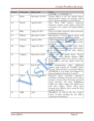 Certified WordPress Developer
www.vskills.in Page 10
Version Code name Release date Notes
with PHP 5.5 and MySQL 5.6.
4.1 Dinah December 18, 2014 Twenty Fifteen as the new default theme,
distraction-free writing, easy language switch,
Vine embeds and plugin recommendations.
4.2 Powell April 23, 2015 New "Press This" features, improved
characters support, emoji support, improved
customizer, new embeds and updated plugin
system.
4.3 Billie August 18, 2015 Focus on mobile experience, better passwords
and improved customizer.
4.4 Clifford December 8, 2015 Introduction of "Twenty Sixteen" theme, and
improved responsive images and embeds.
4.5 Coleman April 12, 2016 Added inline linking, formatting shortcuts, live
responsive previews, and other updates under
the hood.
4.6 Pepper August 16, 2016 Added streamlined updates, native fonts,
editor improvements with inline link checker
and content recovery, and other updates
under the hood.
4.7 Vaughan December 6, 2016 Comes with new default theme "Twenty
Seventeen", Video Header Support, PDF
preview, custom CSS in live preview, editor
Improvements, and other updates under the
hood.
4.8 Evans June 8, 2017 The next-generation editor. Additional
specific goals include the TinyMCE inline
element / link boundaries, new media widgets,
WYSIWYG in text widget. End Support for
Internet Explorer Versions 8, 9, and 10.
4.9 Tipton November 16, 2017 Improved theme customizer experience,
including scheduling, frontend preview links,
autosave revisions, theme browsing, improved
menu functions, and syntax highlighting.
Added new gallery widget and updated text
and video widgets. Theme editor gives
warnings and rollbacks when saving files that
produce fatal errors.
5.0 TBD 2018 WordPress 5.0 will be the first “major”
release of 2018, including the new editor,
codenamed “Gutenberg”.
 