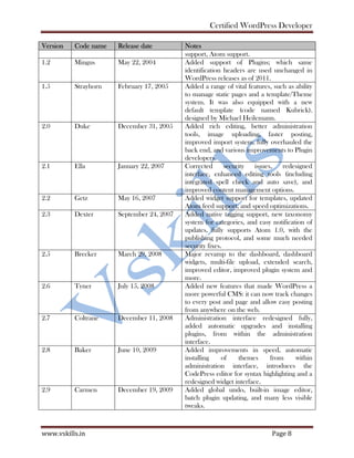Certified WordPress Developer
www.vskills.in Page 8
Version Code name Release date Notes
support, Atom support.
1.2 Mingus May 22, 2004 Added support of Plugins; which same
identification headers are used unchanged in
WordPress releases as of 2011.
1.5 Strayhorn February 17, 2005 Added a range of vital features, such as ability
to manage static pages and a template/Theme
system. It was also equipped with a new
default template (code named Kubrick).
designed by Michael Heilemann.
2.0 Duke December 31, 2005 Added rich editing, better administration
tools, image uploading, faster posting,
improved import system, fully overhauled the
back end, and various improvements to Plugin
developers.
2.1 Ella January 22, 2007 Corrected security issues, redesigned
interface, enhanced editing tools (including
integrated spell check and auto save), and
improved content management options.
2.2 Getz May 16, 2007 Added widget support for templates, updated
Atom feed support, and speed optimizations.
2.3 Dexter September 24, 2007 Added native tagging support, new taxonomy
system for categories, and easy notification of
updates, fully supports Atom 1.0, with the
publishing protocol, and some much needed
security fixes.
2.5 Brecker March 29, 2008 Major revamp to the dashboard, dashboard
widgets, multi-file upload, extended search,
improved editor, improved plugin system and
more.
2.6 Tyner July 15, 2008 Added new features that made WordPress a
more powerful CMS: it can now track changes
to every post and page and allow easy posting
from anywhere on the web.
2.7 Coltrane December 11, 2008 Administration interface redesigned fully,
added automatic upgrades and installing
plugins, from within the administration
interface.
2.8 Baker June 10, 2009 Added improvements in speed, automatic
installing of themes from within
administration interface, introduces the
CodePress editor for syntax highlighting and a
redesigned widget interface.
2.9 Carmen December 19, 2009 Added global undo, built-in image editor,
batch plugin updating, and many less visible
tweaks.
 