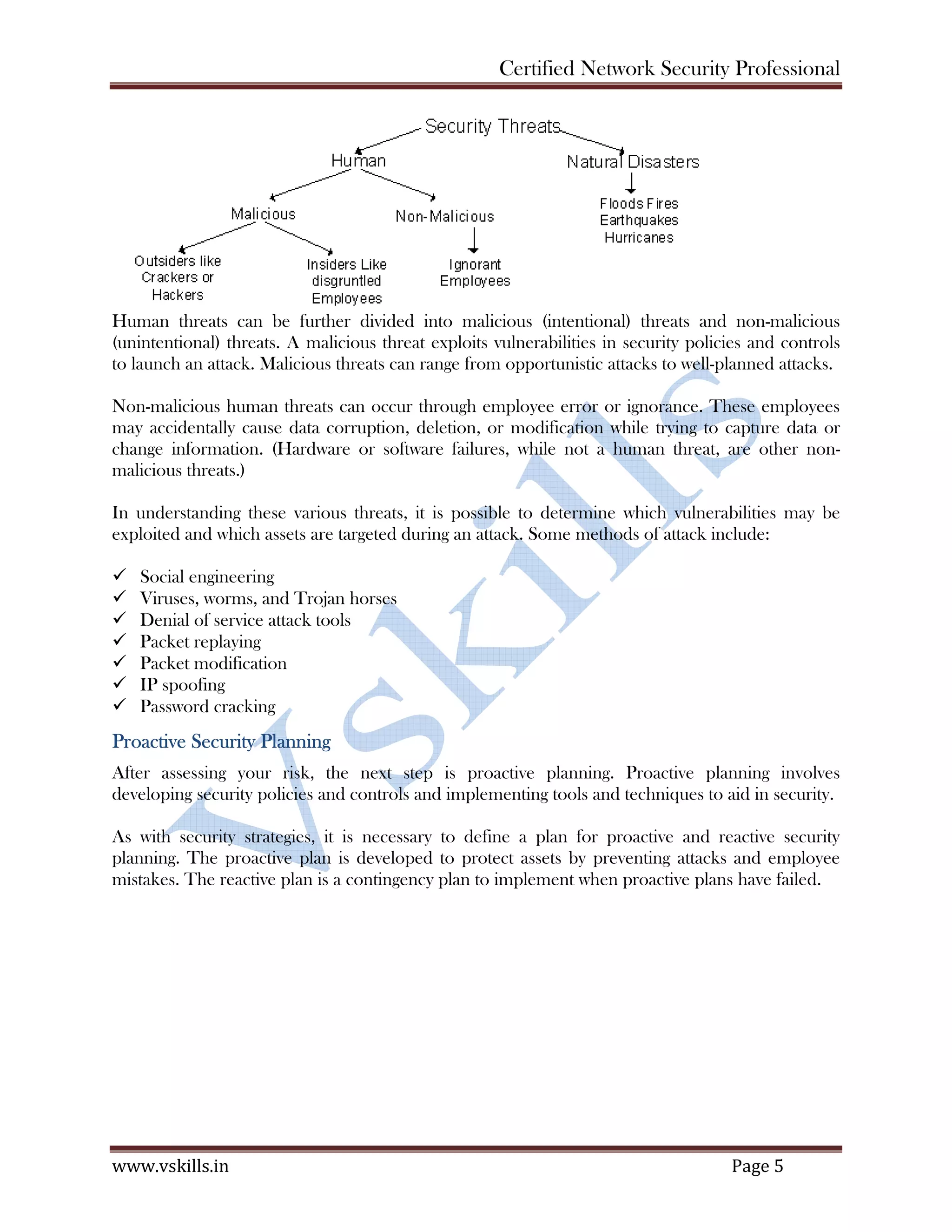Certified Network Security Professional
www.vskills.in Page 5
Human threats can be further divided into malicious (intentional) threats and non-malicious
(unintentional) threats. A malicious threat exploits vulnerabilities in security policies and controls
to launch an attack. Malicious threats can range from opportunistic attacks to well-planned attacks.
Non-malicious human threats can occur through employee error or ignorance. These employees
may accidentally cause data corruption, deletion, or modification while trying to capture data or
change information. (Hardware or software failures, while not a human threat, are other non-
malicious threats.)
In understanding these various threats, it is possible to determine which vulnerabilities may be
exploited and which assets are targeted during an attack. Some methods of attack include:
Social engineering
Viruses, worms, and Trojan horses
Denial of service attack tools
Packet replaying
Packet modification
IP spoofing
Password cracking
Proactive Security Planning
After assessing your risk, the next step is proactive planning. Proactive planning involves
developing security policies and controls and implementing tools and techniques to aid in security.
As with security strategies, it is necessary to define a plan for proactive and reactive security
planning. The proactive plan is developed to protect assets by preventing attacks and employee
mistakes. The reactive plan is a contingency plan to implement when proactive plans have failed.
 