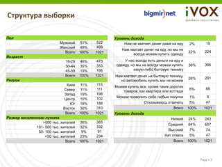 Структура выборки

Пол                                                 Уровень дохода
                           Мужской     51%   522        Нам не хватает денег даже на еду     2%        19
                           Женский     49%   499
                                                        Нам хватает денег на еду, но мы не
                             Всего    100%   1021                                            22%       224
                                                              всегда можем купить одежду
Возраст
                              16-29    46%   473         У нас всегда есть деньги на еду и
                              30-44    35%   353     одежду, но мы не всегда можем купить    36%       366
                              45-59    19%   195              какую-либо бытовую технику
                              Всего   100%   1021   Нам хватает денег на бытовую технику,
                                                                                             28%       291
Регион                                                но автомобиль купить мы не можем
                               Киев    11%    115
                                                    Можем купить все, кроме таких дорогих
                             Север     11%    111                                            6%        66
                                                        товаров, как квартира или коттедж
                              Запад    19%   196
                                                     Можем позволить себе любые покупки       1%       8
                             Центр     10%   102
                                 Юг    18%   188                  Отказываюсь отвечать        5%       47
                             Восток    30%   310                                    Всего    100%     1021
                              Всего   100%   1021   Уровень дохода
Размер населенного пункта                                                         Низкий      24%      243
                 >500 тыс. жителей     36%   365
                                                                                Средний       64%      657
              101- 500 тыс. жителей    32%   332
                                                                                 Высокий      7%        74
               50- 100 тыс. жителей     9%    91
                   <50 тыс. жителей    23%   234                               Нет ответа     5%        47
                              Всего   100%   1021                                   Всего    100%     1021




                                                                                                    Page  3
 