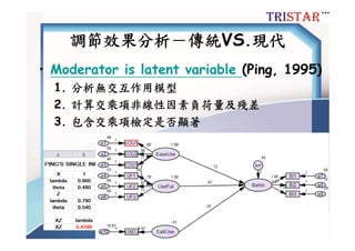 調節效果分析－傳統VS.現代
• Moderator is latent variable (Ping, 1995)
1. 分析無交互作用模型
2. 計算交乘項非線性因素負荷量及殘差
3. 包含交乘項檢定是否顯著
http://www.semsoeasy.com.tw/
 