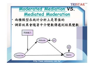 中介與調節效果當代分析手法大解秘-Amos與Mplus為例-三星統計張偉豪 | PDF