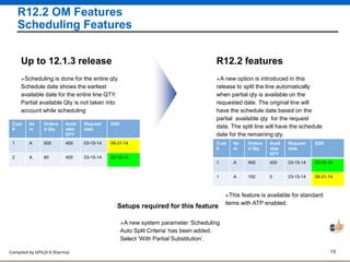 Compiled by GPIL(V K Sharma) 13
R12.2 OM Features
Scheduling Features
A new option is introduced in this
release to split the line automatically
when partial qty is available on the
requested date. The original line will
have the schedule date based on the
partial available qty for the request
date. The split line will have the schedule
date for the remaining qty.
R12.2 features
Scheduling is done for the entire qty.
Schedule date shows the earliest
available date for the entire line QTY.
Partial available Qty is not taken into
account while scheduling
Up to 12.1.3 release
Setups required for this feature
A new system parameter ‘Scheduling
Auto Split Criteria’ has been added.
Select ‘With Partial Substitution’.
This feature is available for standard
items with ATP enabled.
Cust
#
Ite
m
Ordere
d Qty
Avail
able
QTY
Request
date
SSD
1 A 500 400 03-15-14 08-31-14
2 A 80 400 03-15-14 03-15-14
Cust
#
Ite
m
Ordere
d Qty
Avail
able
QTY
Request
date
SSD
1 A 400 400 03-15-14 03-15-14
1 A 100 0 03-15-14 08-31-14
 