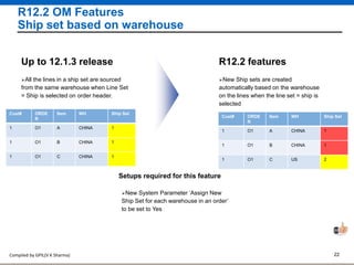 Compiled by GPIL(V K Sharma) 22
R12.2 OM Features
Ship set based on warehouse
New Ship sets are created
automatically based on the warehouse
on the lines when the line set = ship is
selected
R12.2 features
All the lines in a ship set are sourced
from the same warehouse when Line Set
= Ship is selected on order header.
Up to 12.1.3 release
Setups required for this feature
New System Parameter ‘Assign New
Ship Set for each warehouse in an order’
to be set to Yes
Cust# ORDE
R
Item WH Ship Set
1 O1 A CHINA 1
1 O1 B CHINA 1
1 O1 C CHINA 1
Cust# ORDE
R
Item WH Ship Set
1 O1 A CHINA 1
1 O1 B CHINA 1
1 O1 C US 2
 