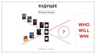 БУДУЩЕЕ
Фильмы vs Сериалы
Сериалы Фильмы
WHO
WILL
WIN
?
?
?
?
 