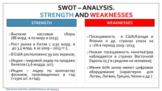 o Высокие кассовые сборы
(88 млрд. $ по миру в 2013);
o Рост рынка в Китае с 0,91 млрд. $
до 3,5 млрд. $ за 2009 – 2013 гг.);
o В США расположено 39 000 экранов;
o Индия – мировой лидер по продажи
билетов (2,6 млдрд. шт);
oИндия – лидер по количеству
фильмов, произведенных в год
(≈1500 шт. в год);
SWOT – ANALYSIS.
STRENGTH AND WEAKNESSES
STRENGTH WEAKNESSES
o Посещаемость в США/Канаде и
Японии и др. странах упала на
1 -2% в период 2009 -2013;
o Низкая посещаемость кинотеатров
наблюдается в странах Восточной
Европы (0,7 в среднем на человека);
o Менее 60% залов имеют цифровое
оборудование (характерно для
Литвы, Латвии, Греции,Чехии и др.)
http://www.telekritika.ua/daidzhest/2014-06-19/94915
 