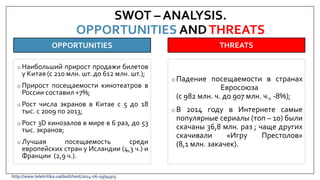 o Наибольший прирост продажи билетов
у Китая (с 210 млн. шт. до 612 млн. шт.);
o Прирост посещаемости кинотеатров в
России составил +7%;
o Рост числа экранов в Китае с 5 до 18
тыс. с 2009 по 2013;
o Рост 3D кинозалов в мире в 6 раз, до 53
тыс. экранов;
o Лучшая посещаемость среди
европейских стран у Исландии (4,3 ч.) и
Франции (2,9 ч.).
SWOT – ANALYSIS.
OPPORTUNITIES ANDTHREATS
OPPORTUNITIES THREATS
o Падение посещаемости в странах
Евросоюза
(с 982 млн. ч. до 907 млн. ч., -8%);
o В 2014 году в Интернете самые
популярные сериалы (топ – 10) были
скачаны 36,8 млн. раз ; чаще других
скачивали «Игру Престолов»
(8,1 млн. закачек).
http://www.telekritika.ua/daidzhest/2014-06-19/94915
 