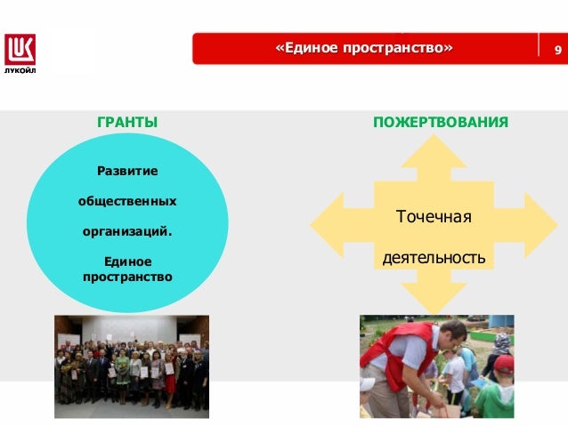 Гранты для общественных организаций
