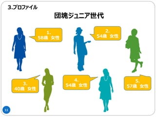 11
3.プロファイル
団塊ジュニア世代
1.
58歳 女性
2.
54歳 女性
5.
57歳 女性
4.
54歳 女性3.
40歳 女性
 