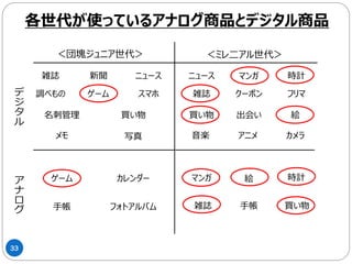 33
【最高】【楽しい】【面白い】
他の人の【最高】が
自分にとっての【最高】とは限らない
ミレ二アル世代の情報収集
 