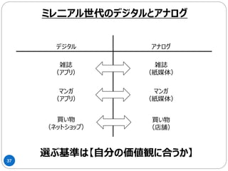 37
＜ワークショップ内容＞
ご自身がデジタルとして使っているもの・こと
アナログとして使っているもの・ことを
思いつくまま、あげてください。
デジタルの定義、アナログの定義は設けません。
例：＜スケジュール＞
デジタル＝スマホ上で管理している
アナログ＝手帳で管理している
 
