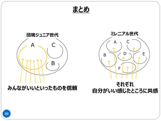 39
団塊ジュニア世代
 