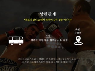 사람들이버스를타고향하는곳,즉목표는삼천포로동일하다.
하지만,그들이버스를탄이유,즉목적은제각각이다.
결혼식, 고향 방문, 업무상 이유, 여행
삼천포
목적
목표
상관관계
“목표가같다고해서목적이같은것은아니다”
 