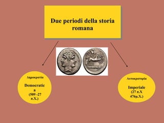 Due periodi della storia
romana
Δημοκρατία
Democratic
a
(509 -27
π.Χ.)
Αυτοκρατορία
Imperiale
(27 π.Χ
476μ.Χ.)
 