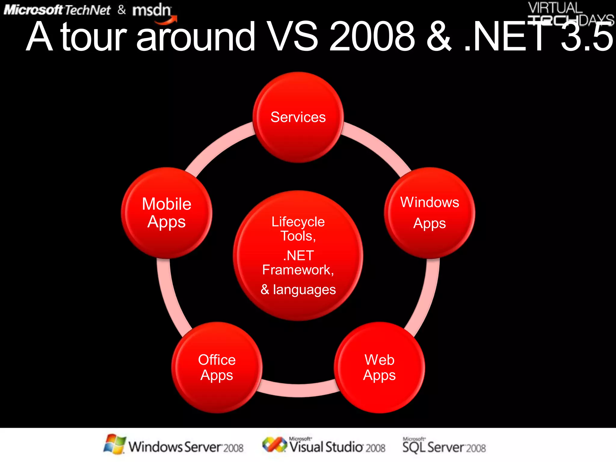 Vs 2008