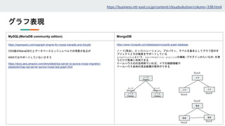 グラフ表現
htps://business.ntt-east.co.jp/content/cloudsolution/column-338.html
MySQL(MariaDB community edition) MongoDB
https:...