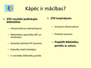 Kāpēc ir mācības? 3TD rezultāti publiskajās bibliotēkās Infrastruktūras nodrošinājums Bibliotekāru apmācība (IKT un inovācijas) Gatavība pielietot IKT prasmes Gatavība mācīt lietotājus Ir izstrādāts Bibliotēku portāls 3TD turpinājums Izmantot infrastruktūru Pielietot prasmes Piepildīt Bibliotēku portālu ar saturu  