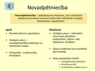 Novadpētniecība Agrāk Novada vēstures apzināšana Vietējais saturs – novadpētniecības kolekcijas un tematiskās mapes Pieejamība - tradicionālas kartotēkas Mūsdienās Vietējais saturs – interaktīvi resursi par aktuāliem notikumiem, vēsturi, vidi, objektiem, cilvēkiem Satura veidošanā var iesaistīties paši lietotāji Plaša pieejamība tīmeklī novadpētniecības datubāzes bibliotēku portāls citi bibliotēkas veidotie resursi 