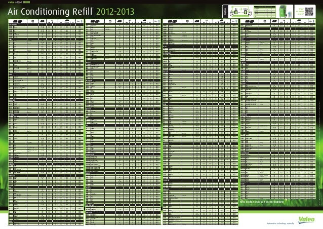 R134a Refill Chart