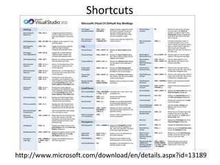 Shortcuts




http://www.microsoft.com/download/en/details.aspx?id=13189
 