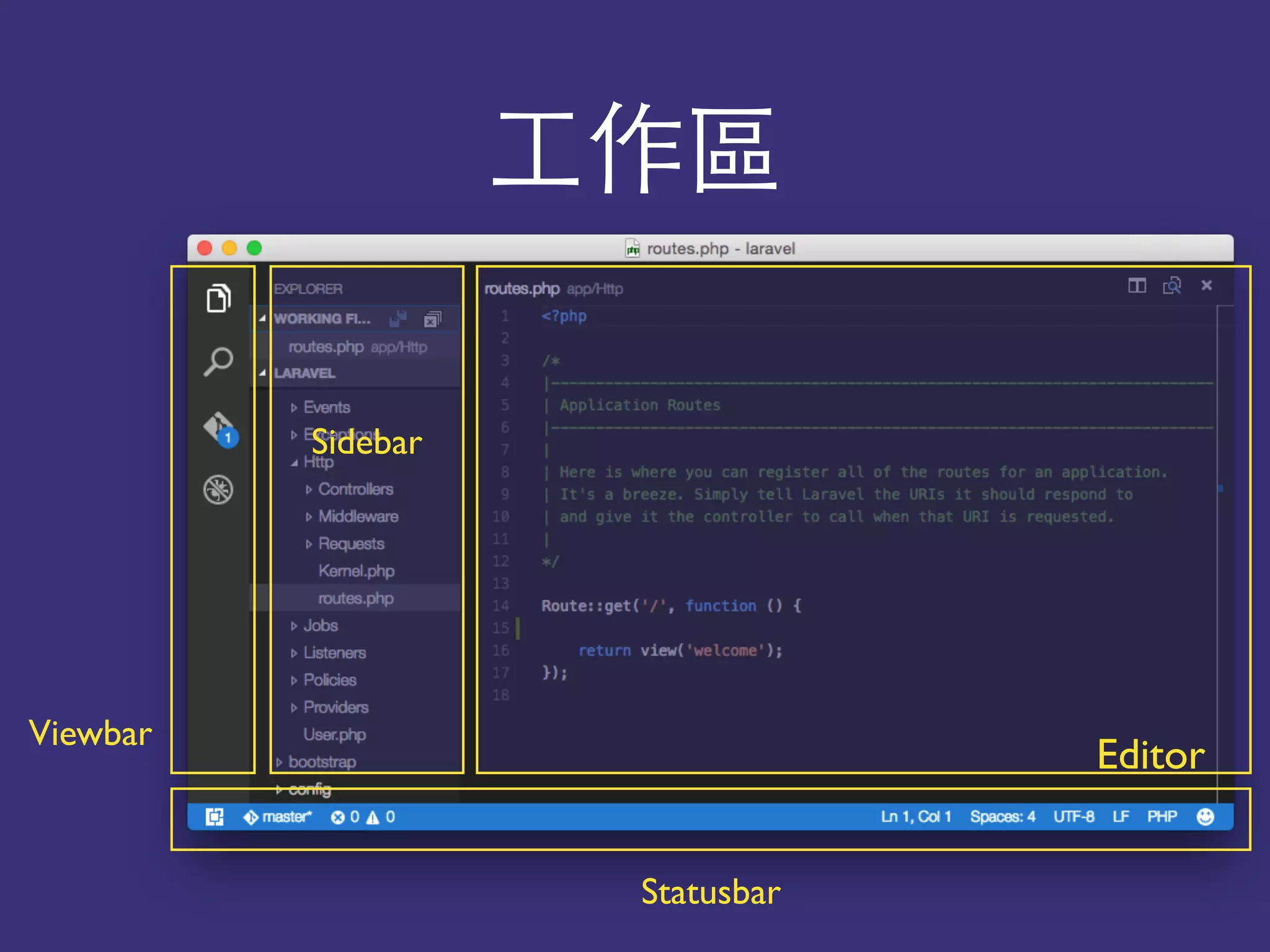 ⼯工作區
Viewbar
Editor
Sidebar
Statusbar
 